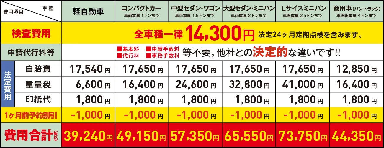 ウルトラ車検料金表